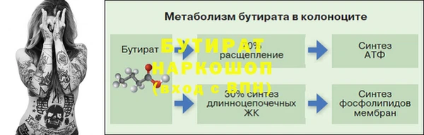 бутират Абинск